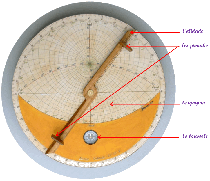 Méthéoroscope, ses différentes parties